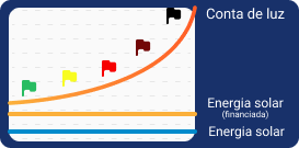 Rápido Retorno Garantido